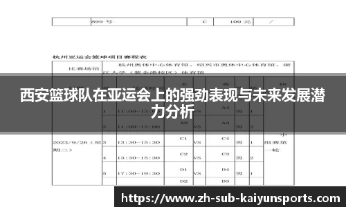 西安篮球队在亚运会上的强劲表现与未来发展潜力分析